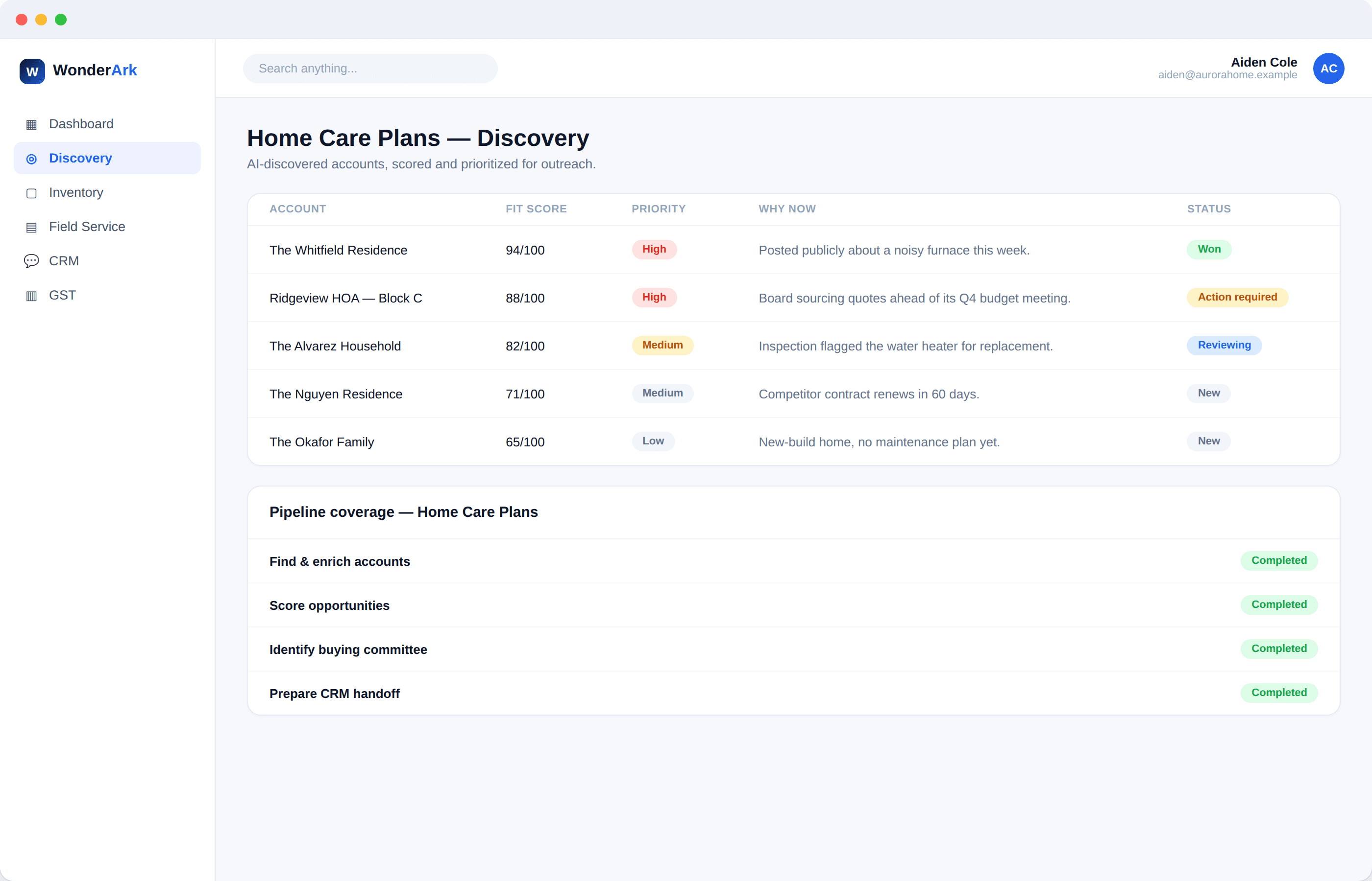 Discovery pipeline showing scored accounts with fit score, priority and status